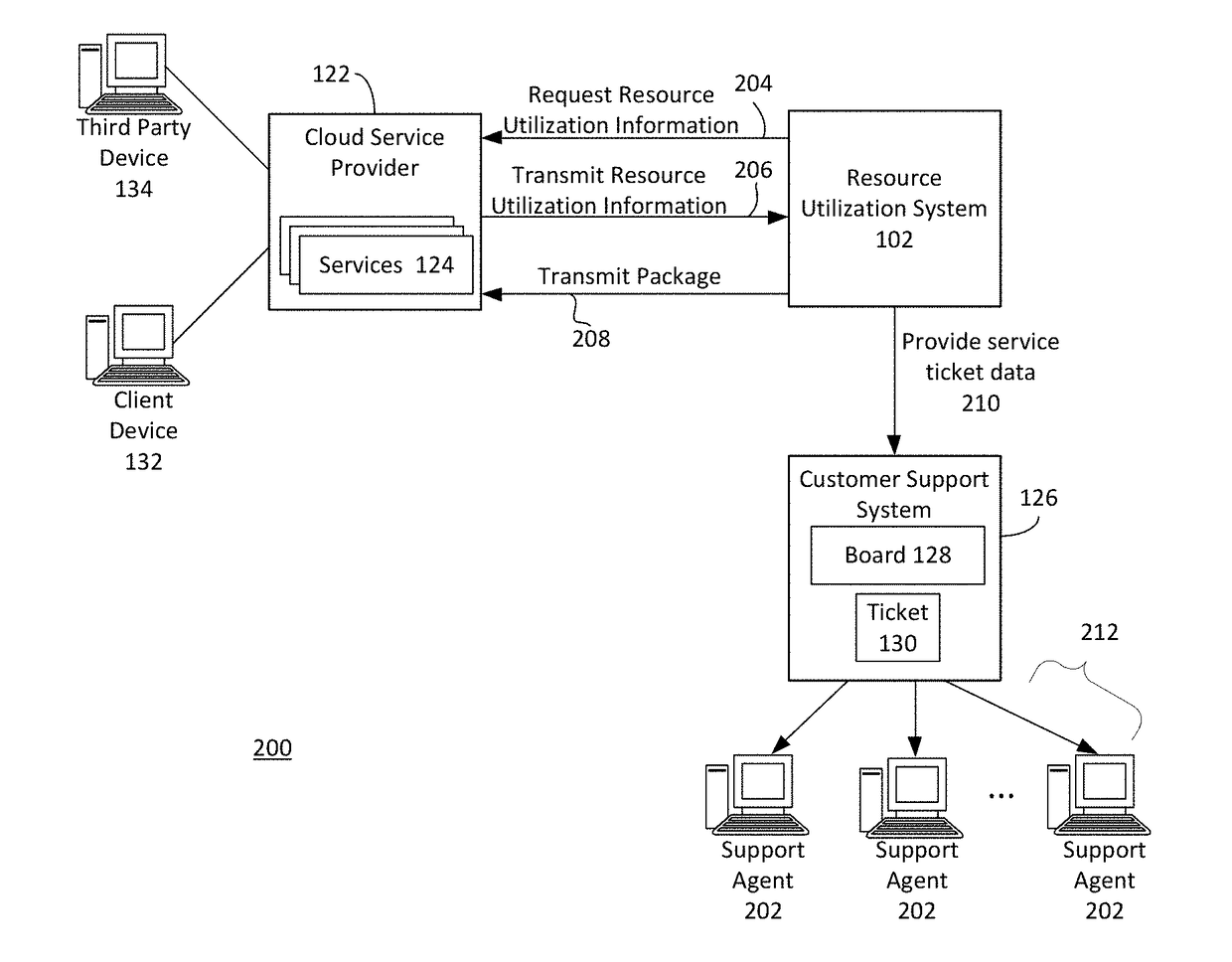 Systems and methods for managing resource utilization in cloud infrastructure