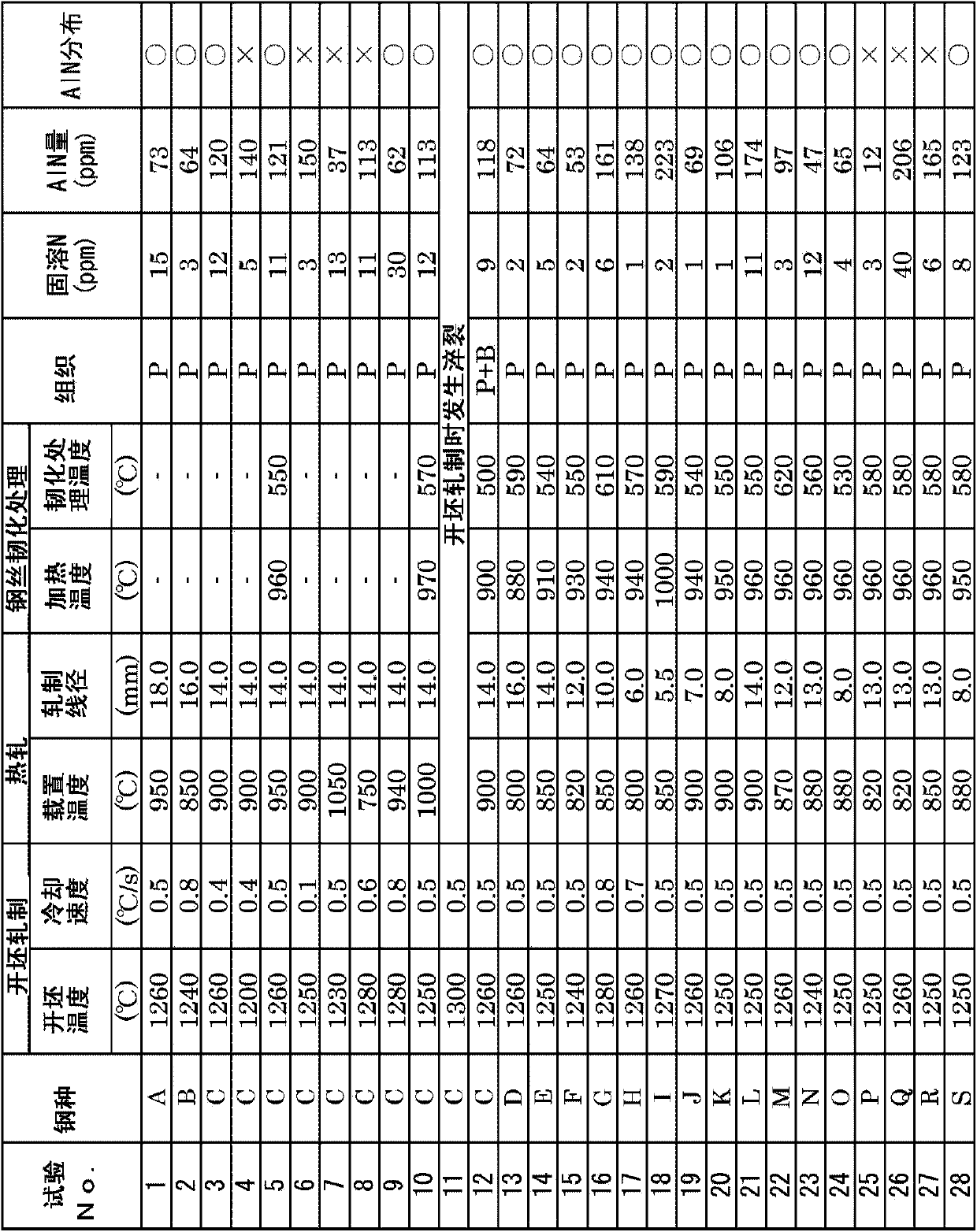 Wire rod and steel wire using same