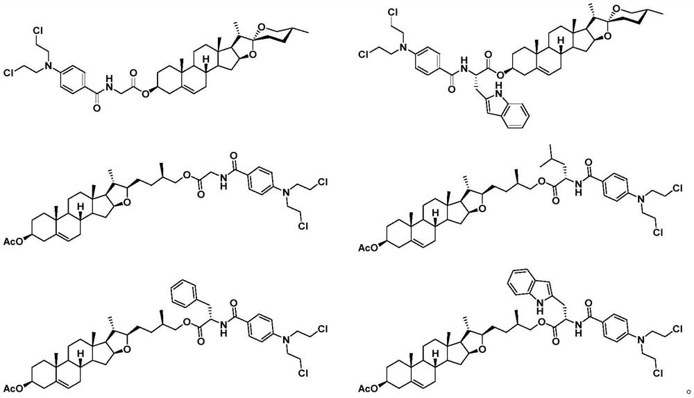 Diosgenin combined nitrogen mustard derivative with anti-tumor activity as well as preparation method and application thereof diosgenin combined nitrogen mustard derivative