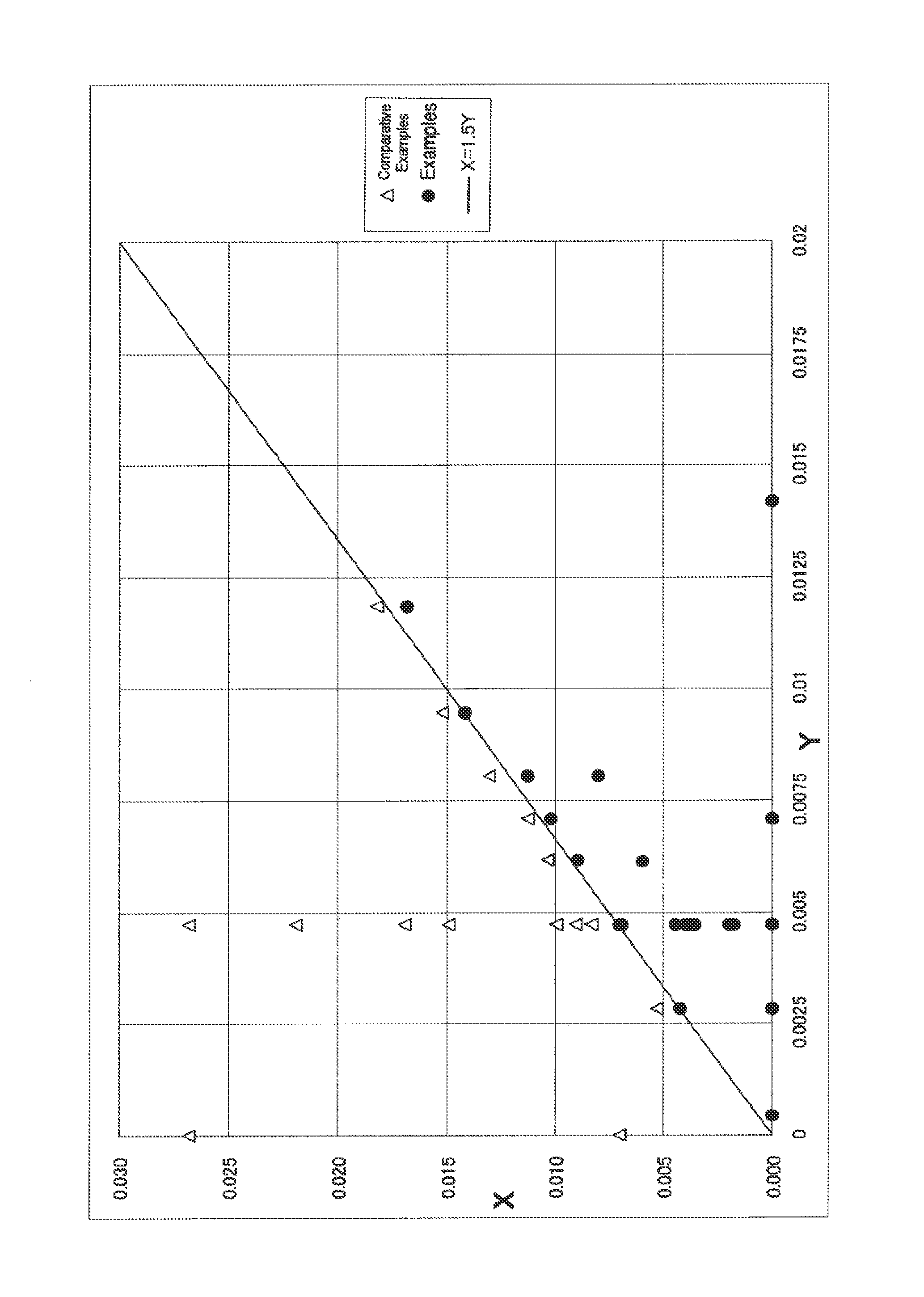 Method for manufacturing rubber composition