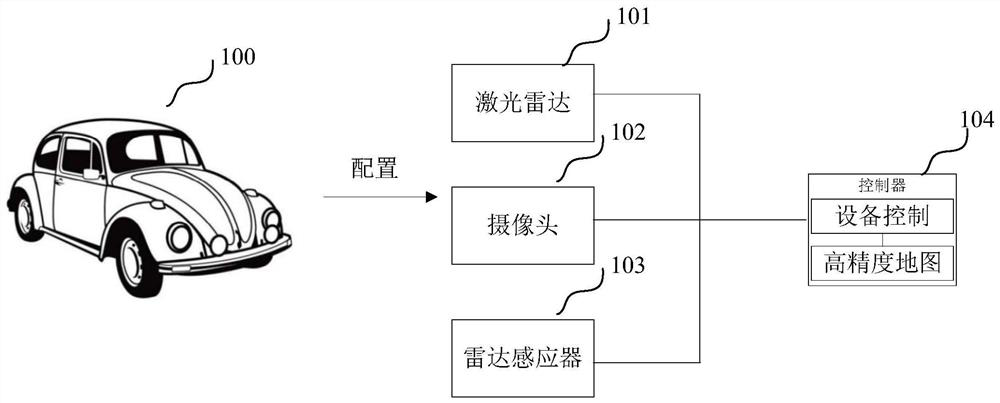 Automatic reversing control method and device, vehicle and storage medium