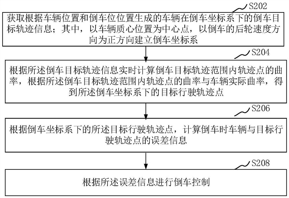 Automatic reversing control method and device, vehicle and storage medium