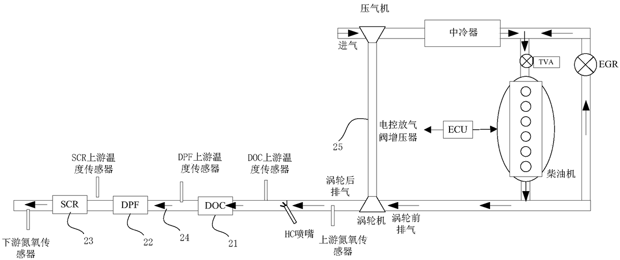 Control method, device and system of post processing efficiency