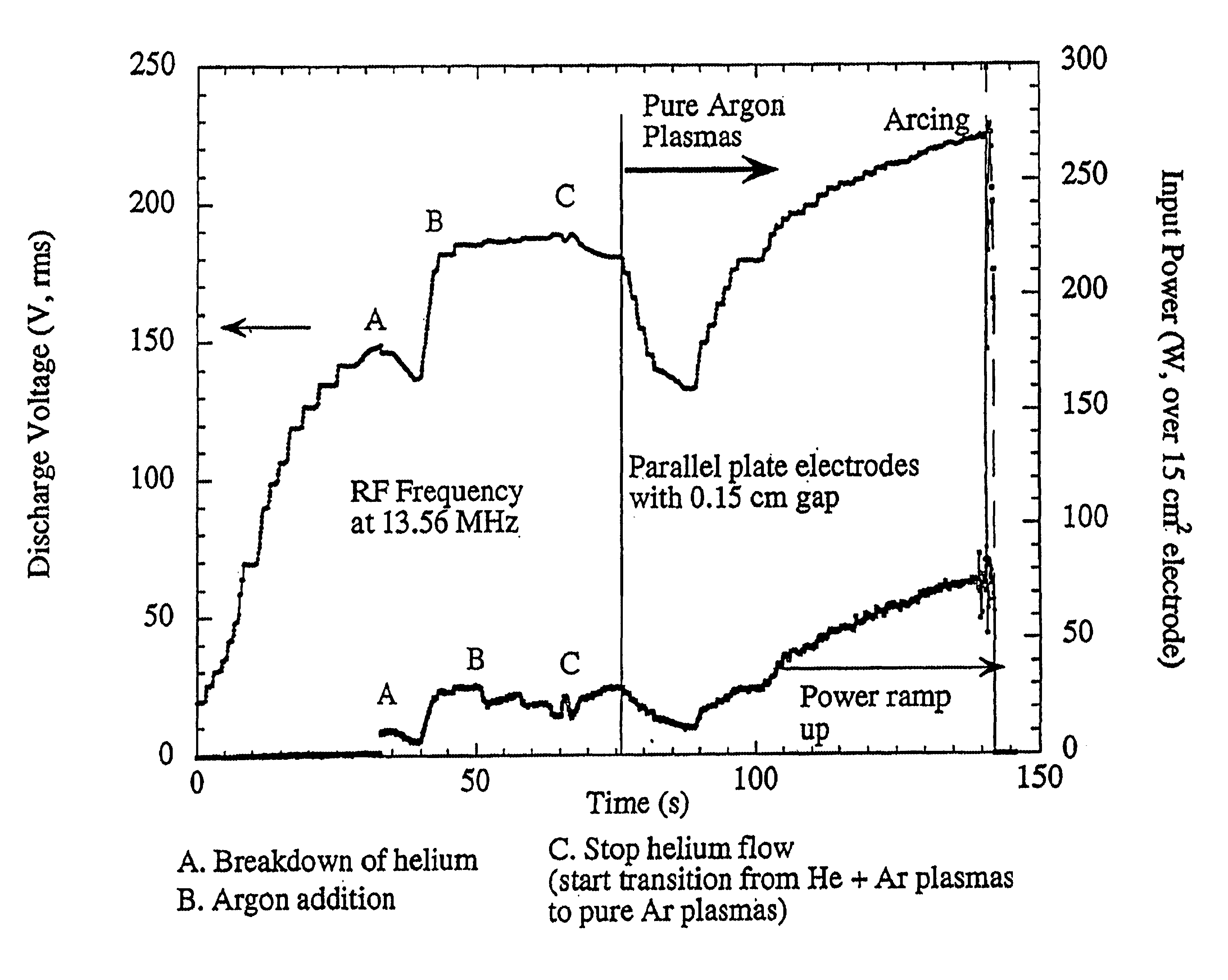 Production of stable, non-thermal atmospheric pressure rf capacitive plasmas using gases other than helium or neon