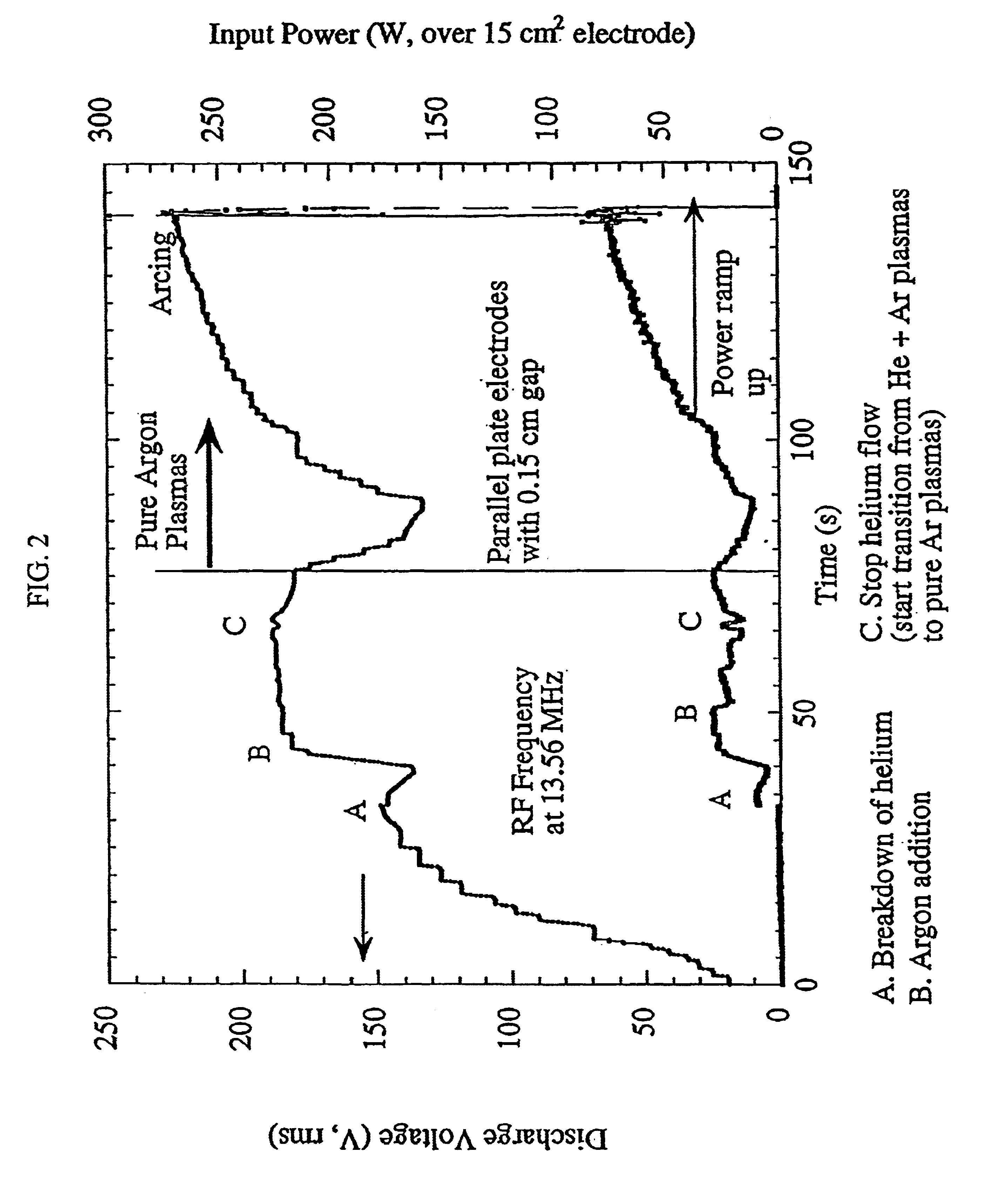 Production of stable, non-thermal atmospheric pressure rf capacitive plasmas using gases other than helium or neon