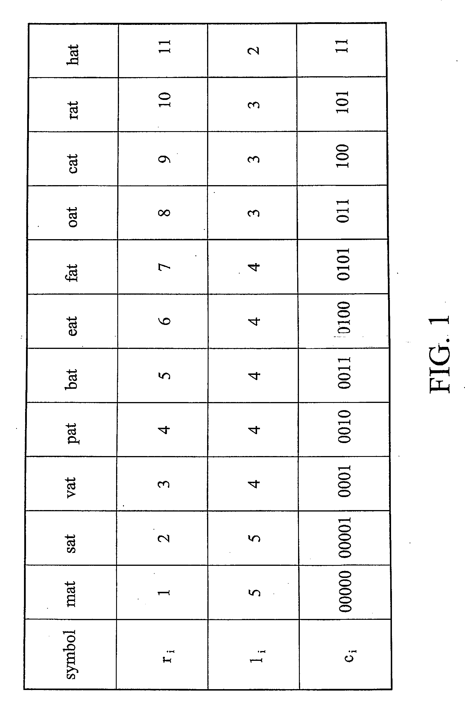 Huffman decoding method and apparatus