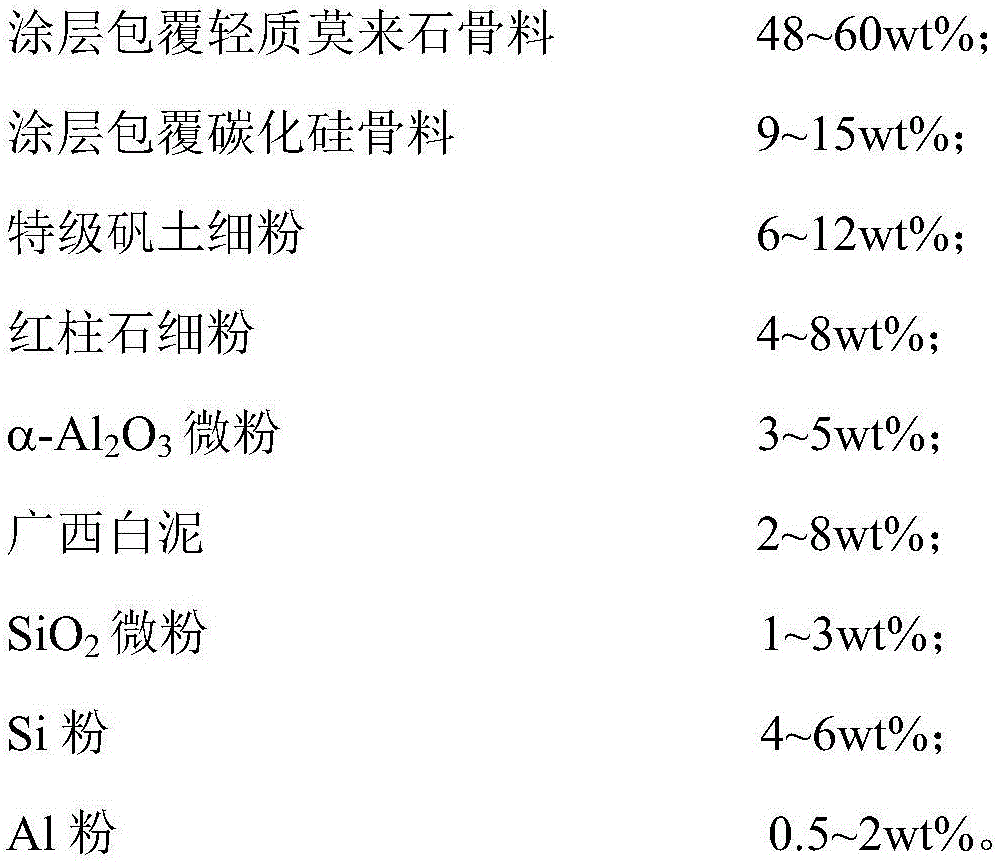 Mullite silicon carbide complex-phase fireproof material and preparation method thereof