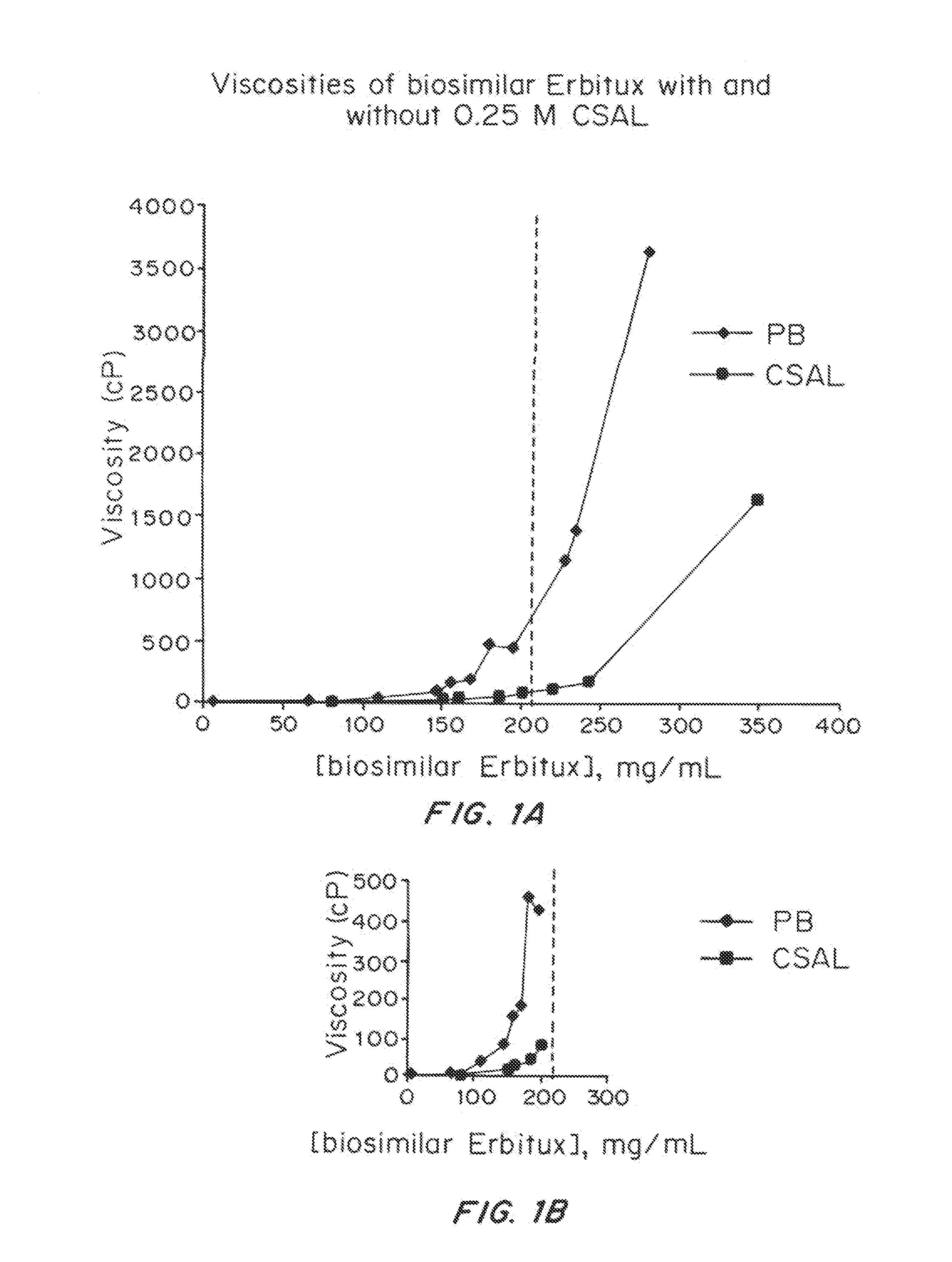 Liquid protein formulations containing viscosity-lowering agents