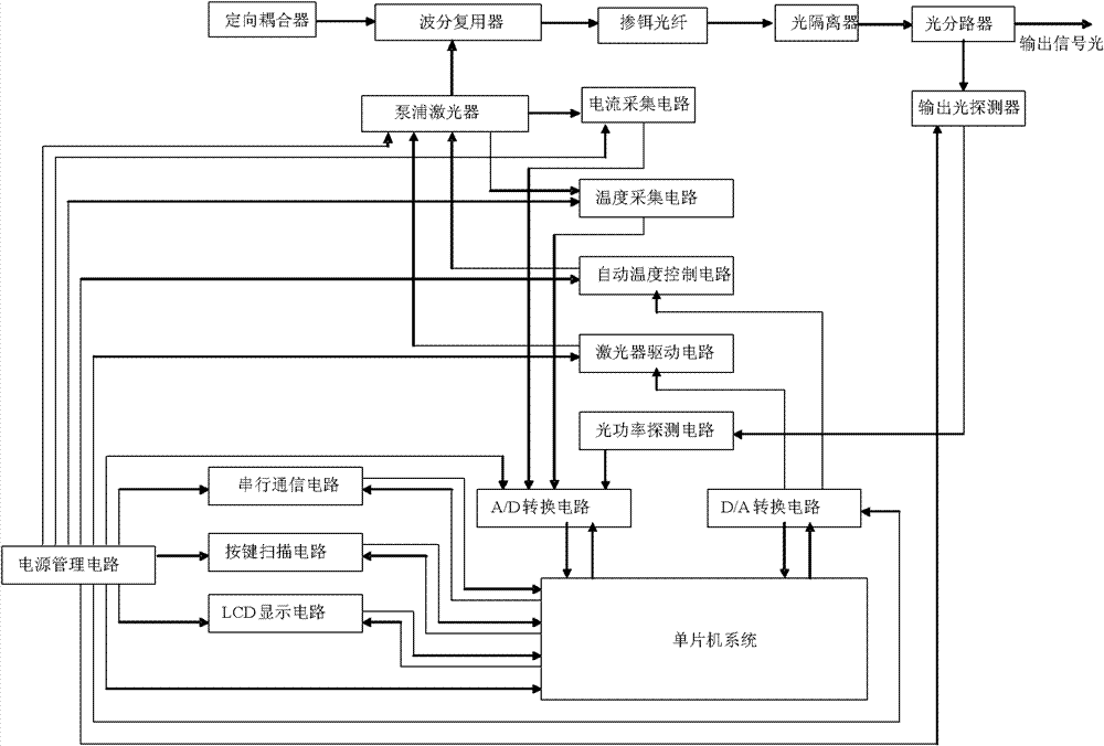 Amplified spontaneous emission light source device