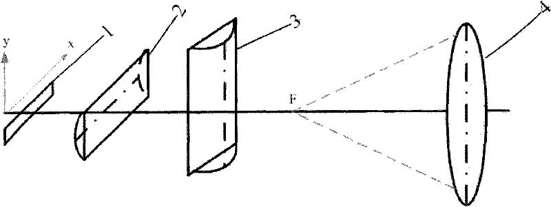 Method and device for detecting internal defects of optical components