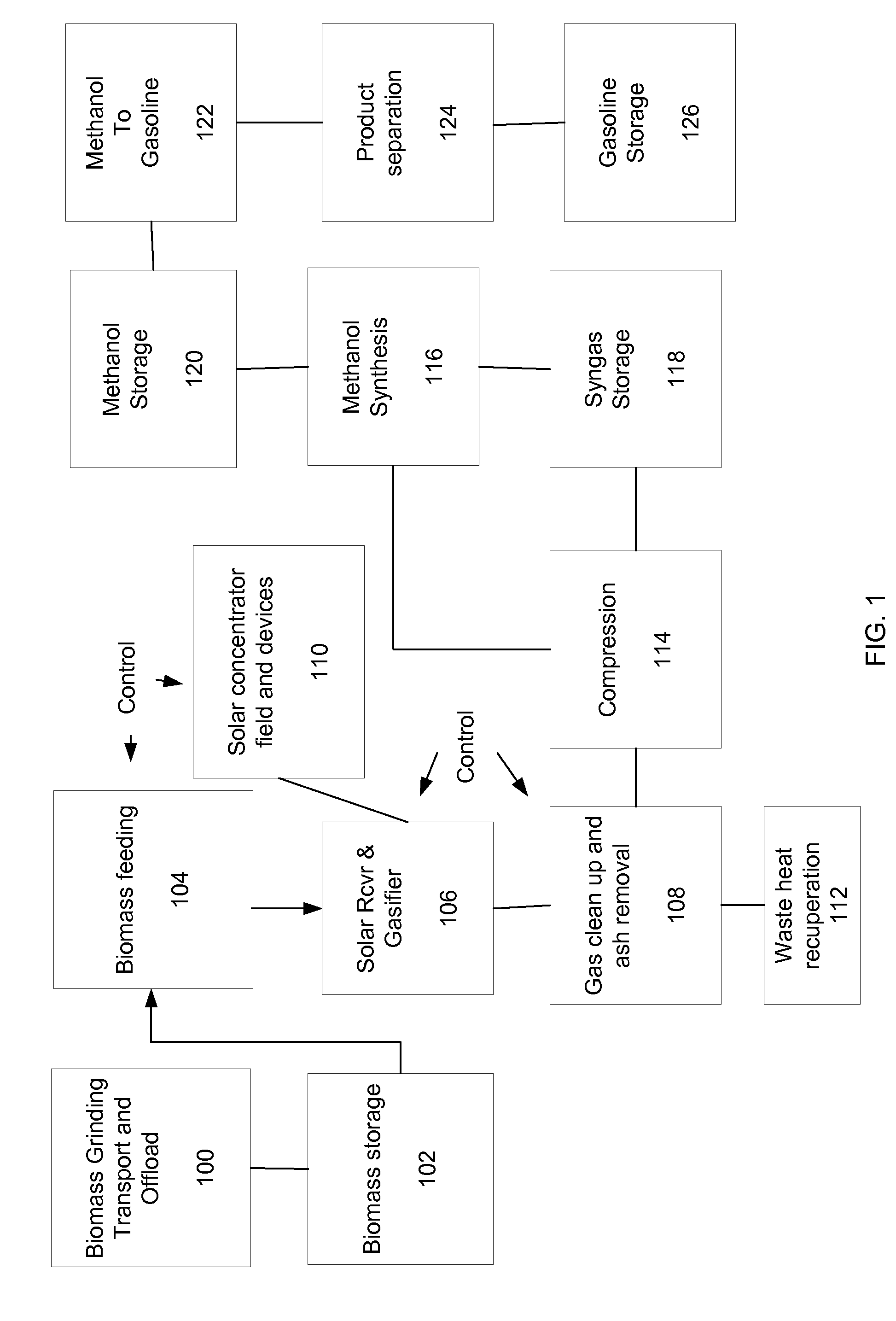 Systems and methods for reactor and receiver control of flux profile