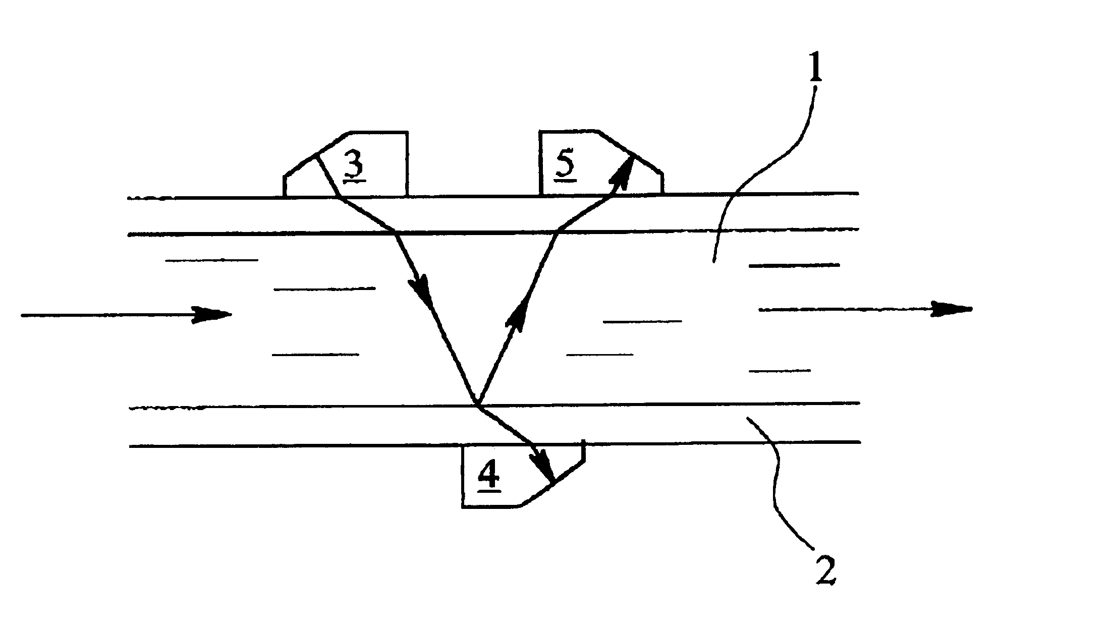 Ultrasonic flow-measuring method