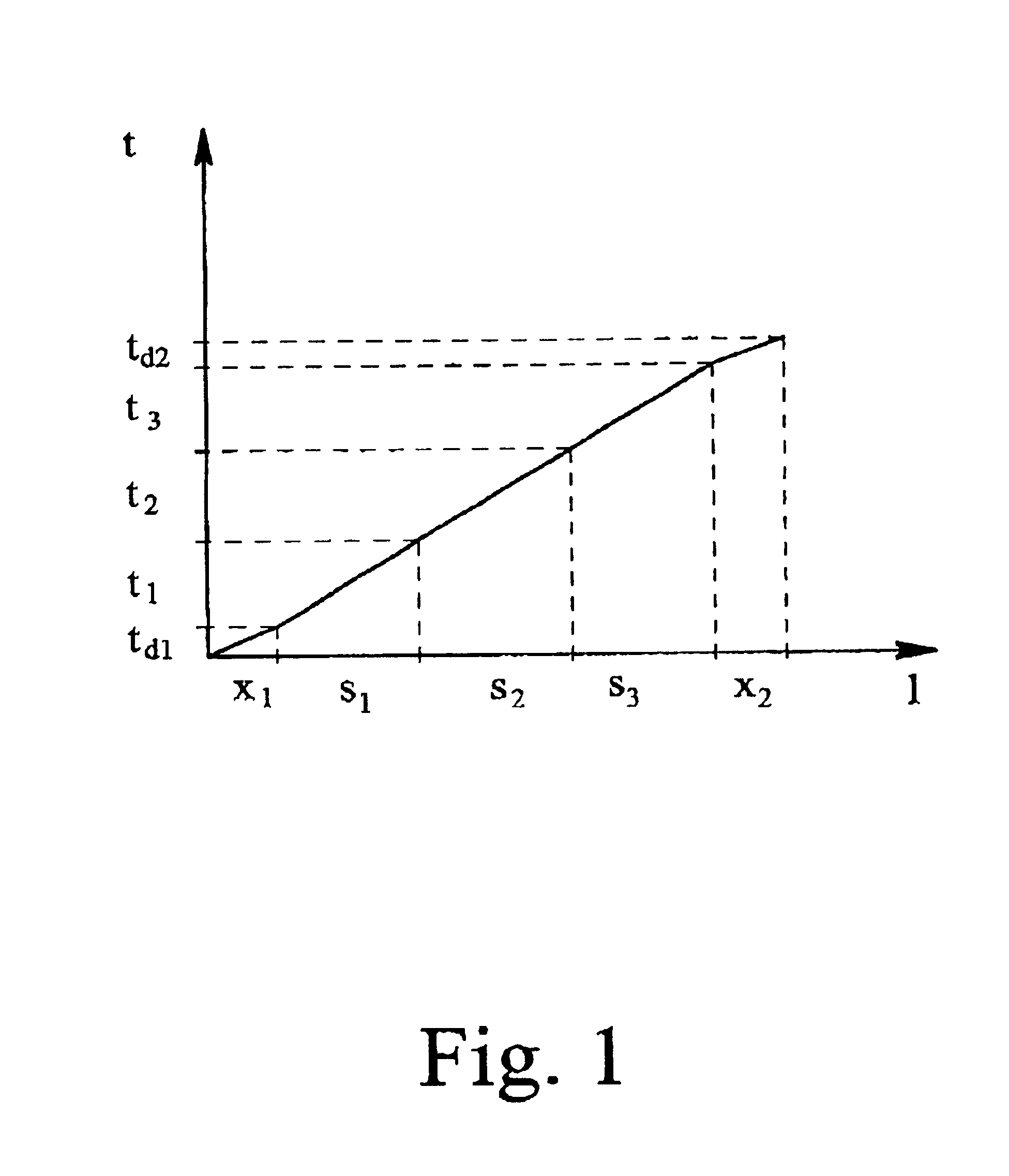 Ultrasonic flow-measuring method