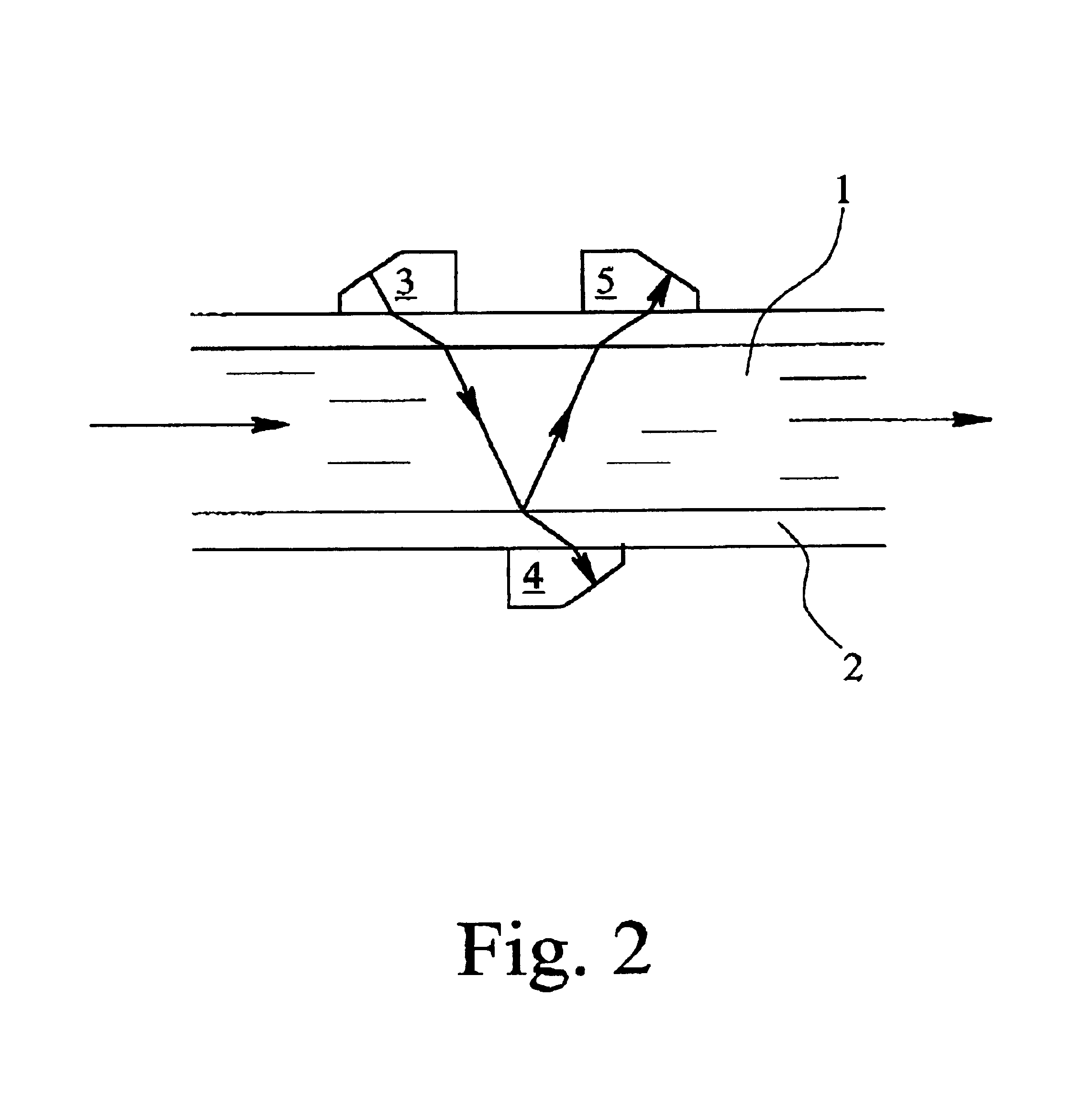 Ultrasonic flow-measuring method