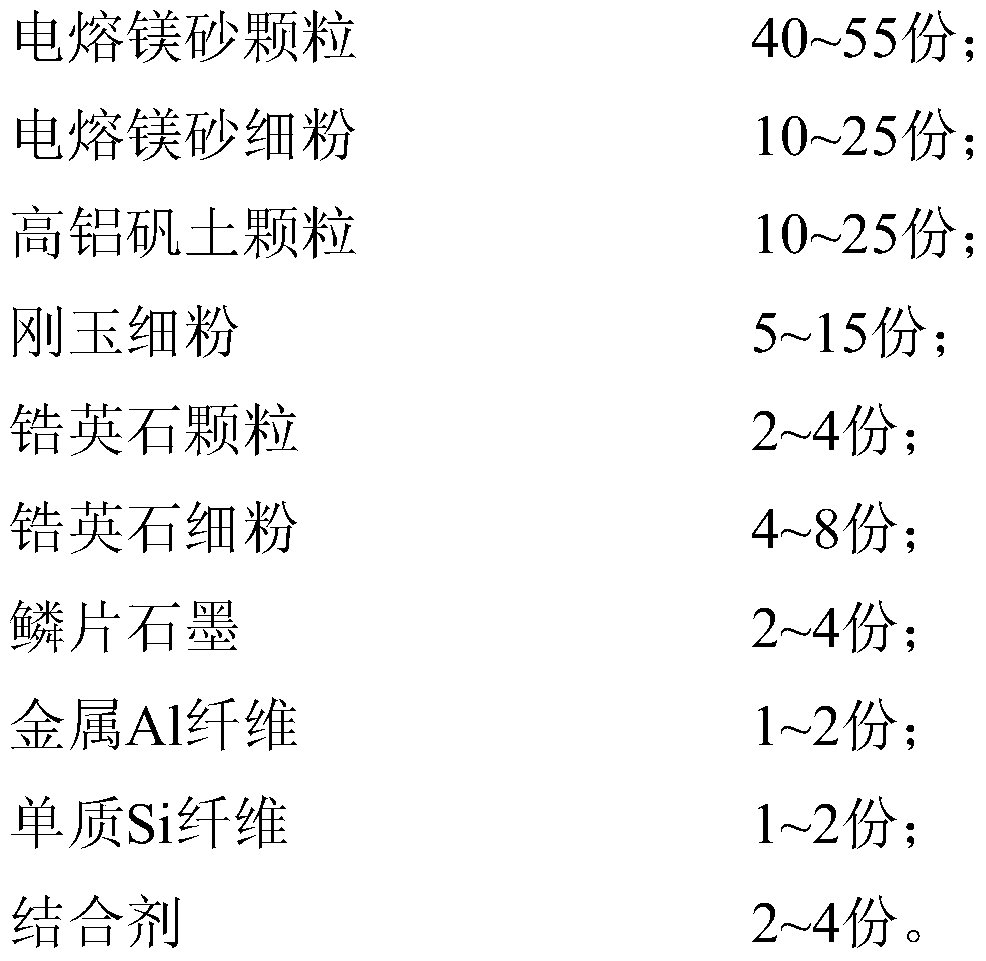 A kind of low-carbon magnesia-alumina-carbon brick bonded with ceramics at high temperature and preparation method thereof