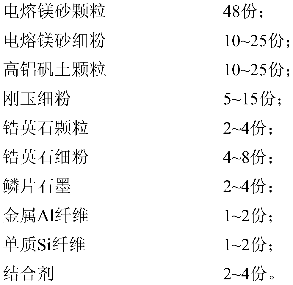 A kind of low-carbon magnesia-alumina-carbon brick bonded with ceramics at high temperature and preparation method thereof