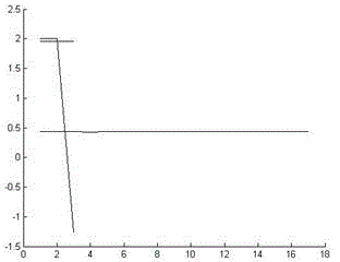 Classification method based on kernel feature extraction early prediction multivariate time series category