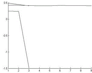 Classification method based on kernel feature extraction early prediction multivariate time series category