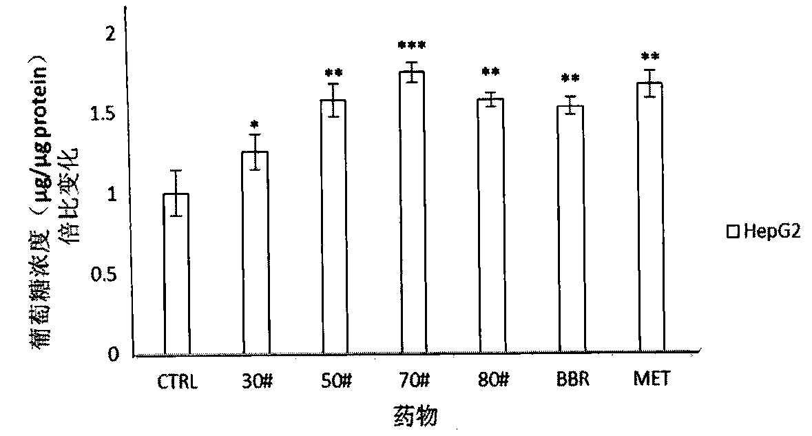 A compound golden stork medicament for treating diabetes and its preparation method