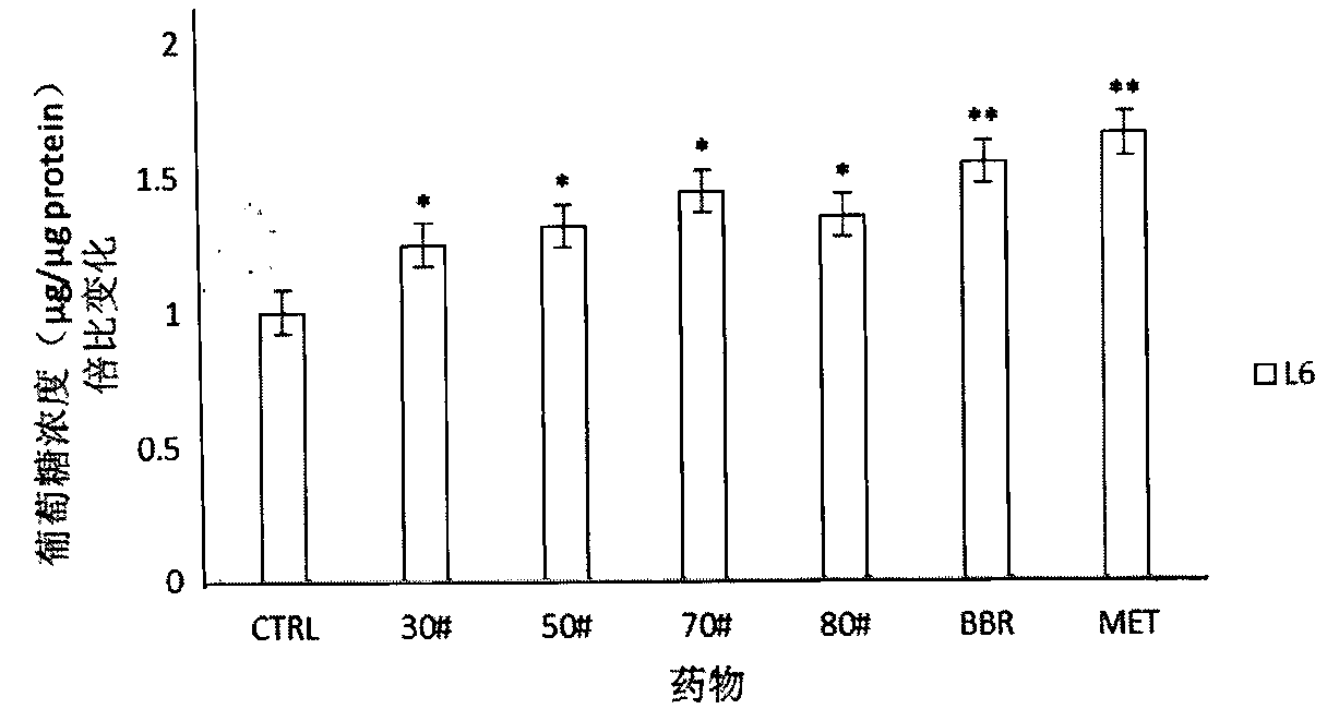A compound golden stork medicament for treating diabetes and its preparation method