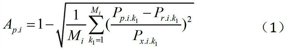 New-energy connected-grid power control method based on prediction and adjustment performance and safety constraint