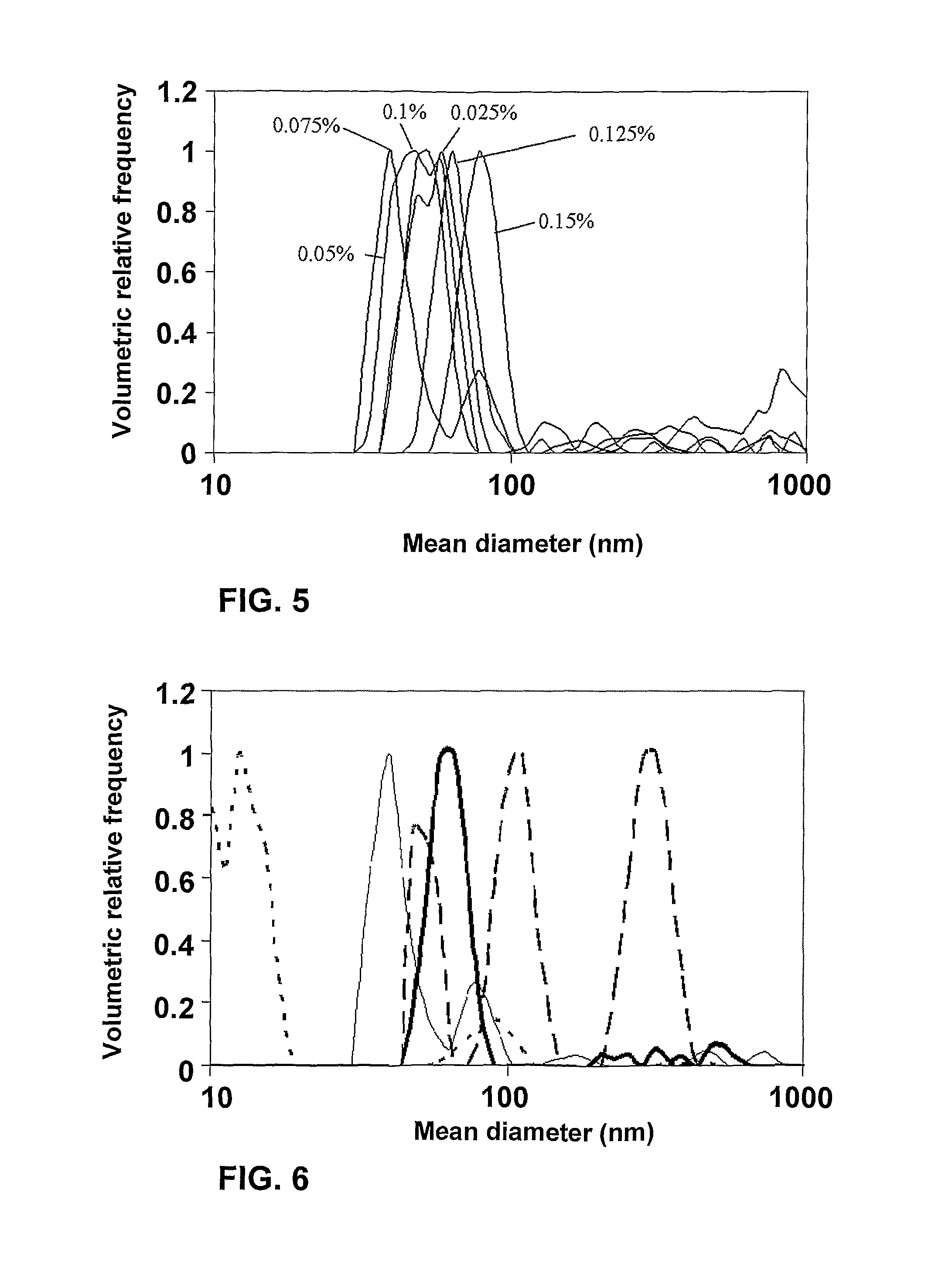 Beta-lactoglobulin-polysaccharide nanoparticles for hydrophobic bioactive compounds