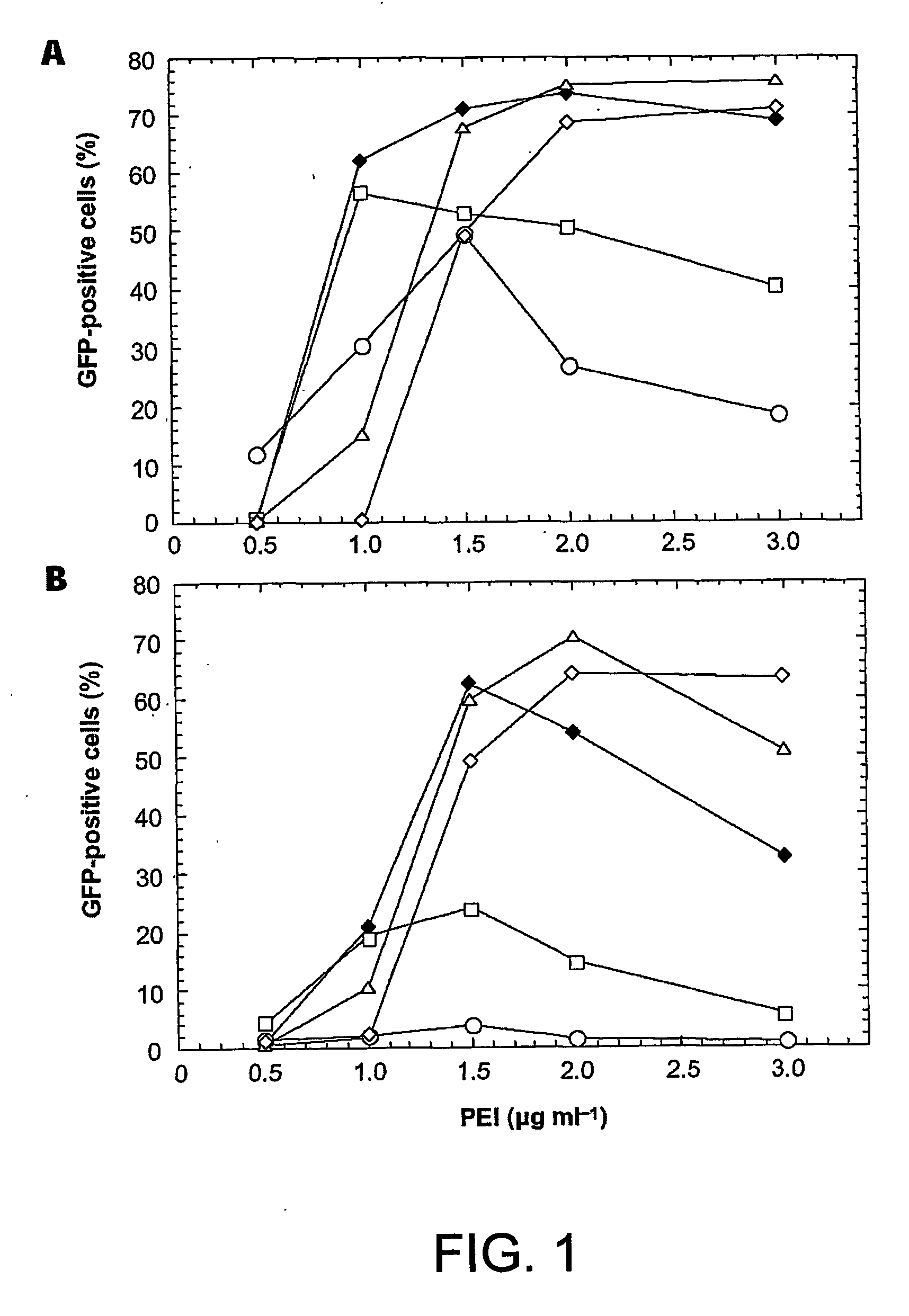 Enhanced production of recombinant proteins by transient transfection of suspension-growing mammalian cells