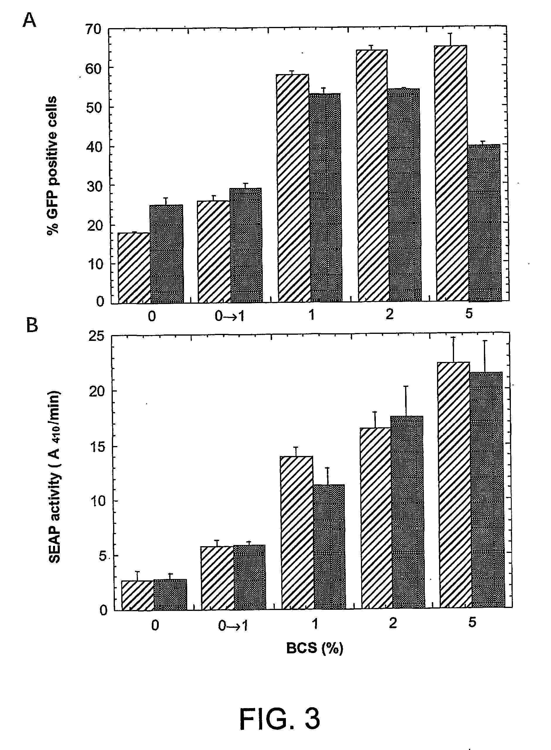 Enhanced production of recombinant proteins by transient transfection of suspension-growing mammalian cells