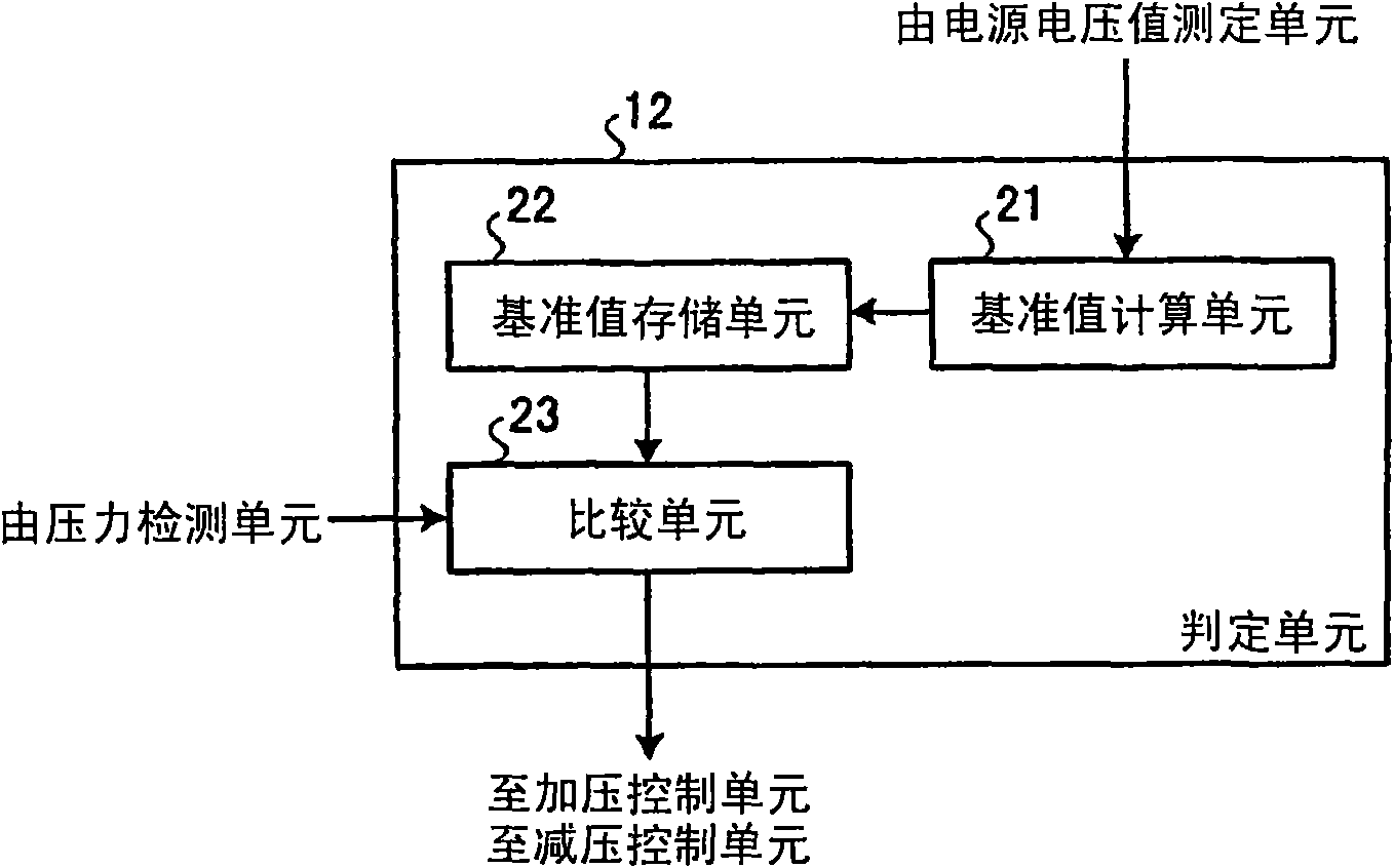 Electronic blood pressure meter