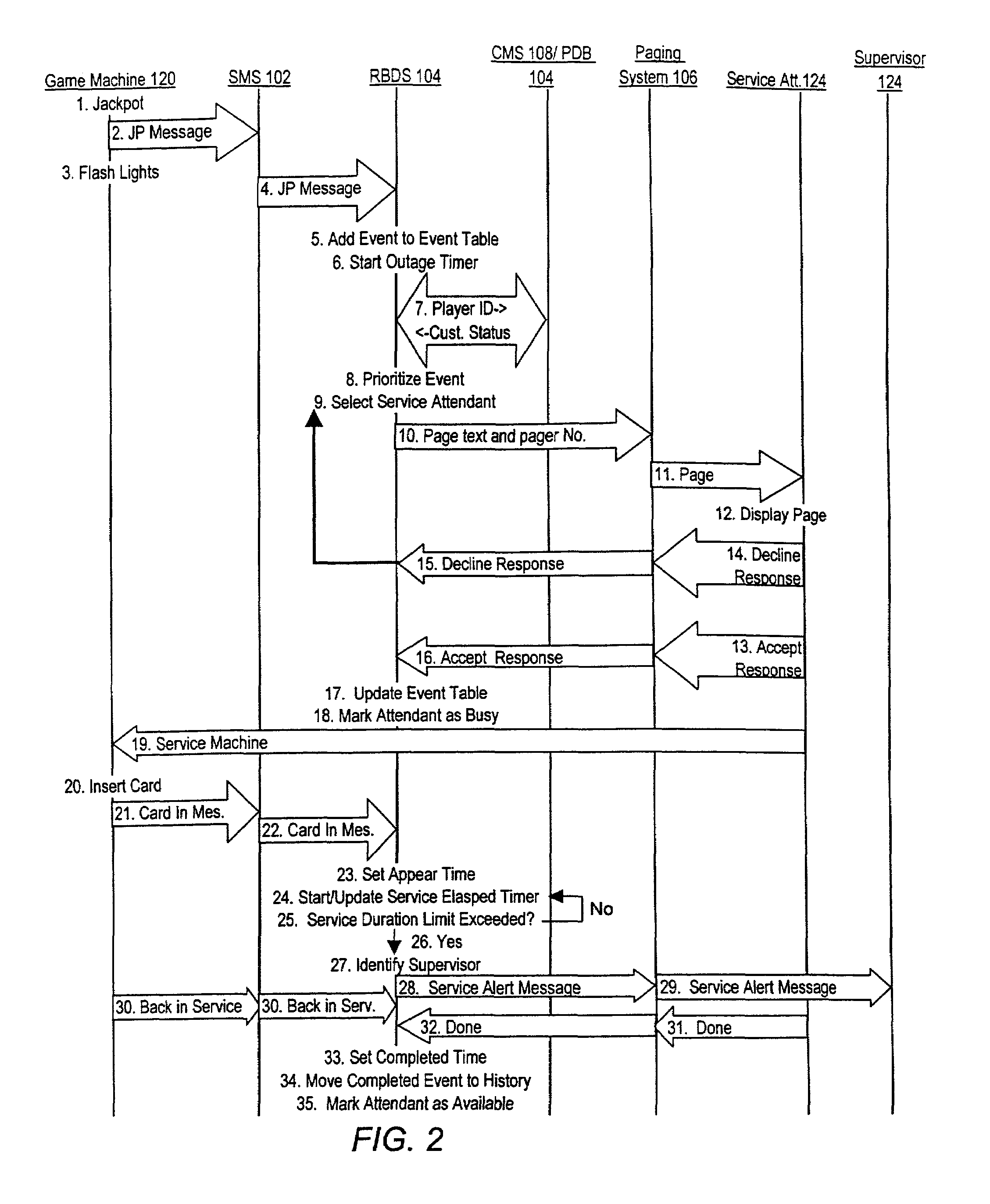 Automated service scheduling system