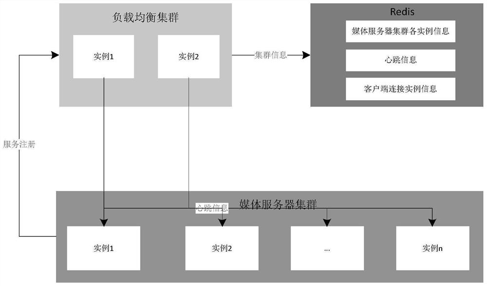 Load balancing interaction method and device