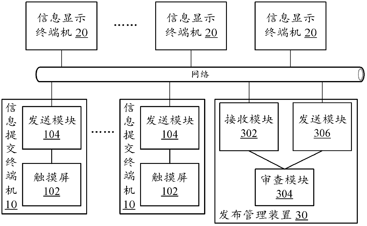 Information release system supporting hand input, terminals, and information release method