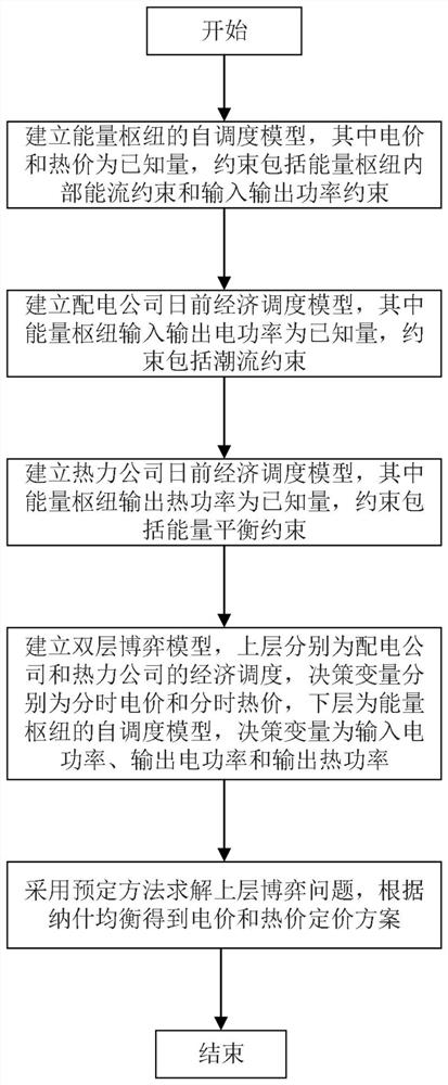 Energy hub based on advanced adiabatic compressed air energy storage and pricing decision method