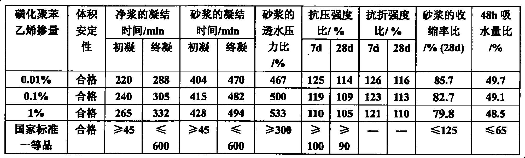 Self-healing efficient mortar waterproof agent and preparation thereof