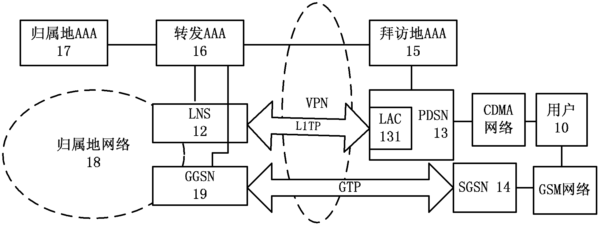 Mobile data international roaming user access method and network device