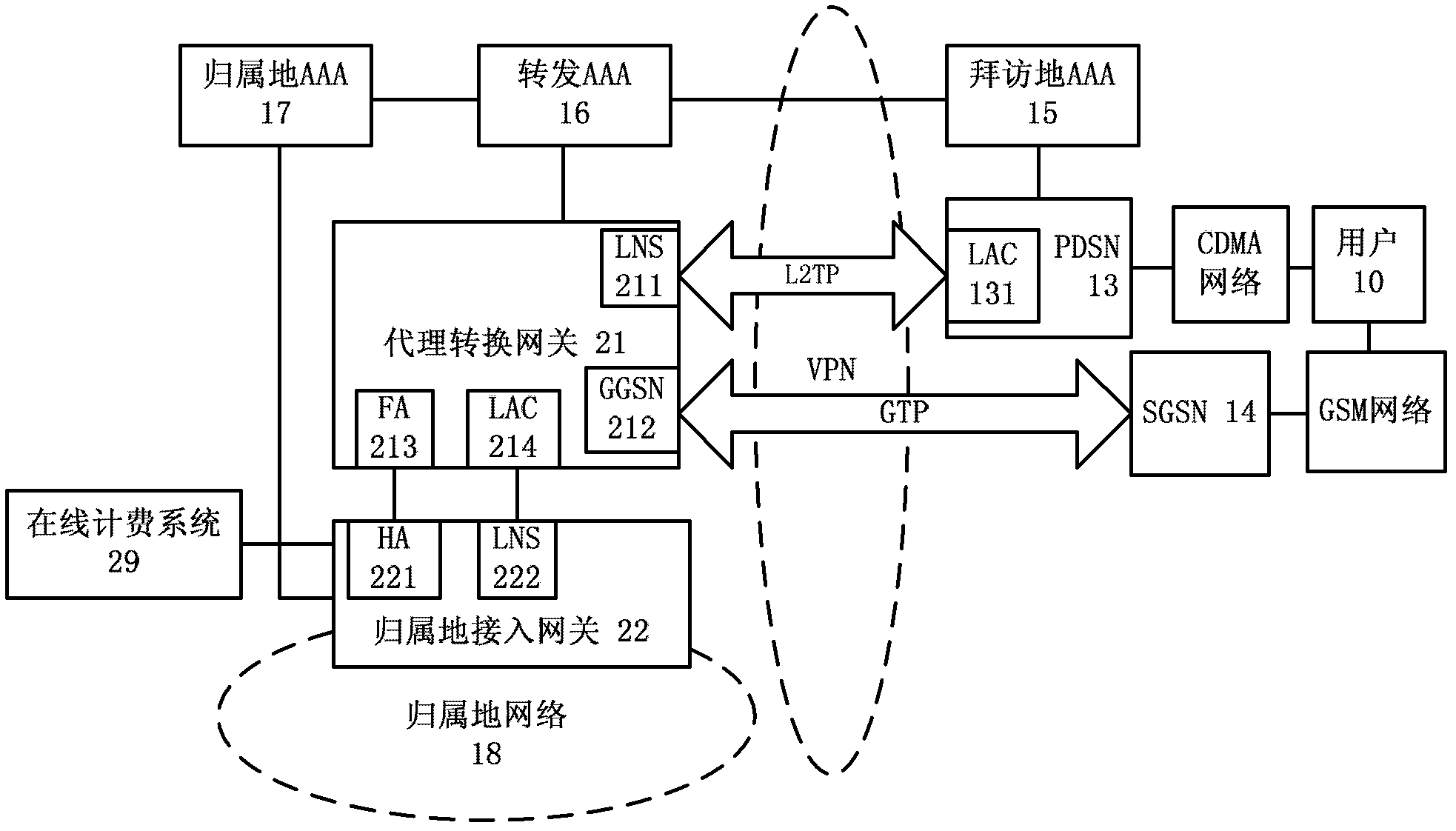 Mobile data international roaming user access method and network device