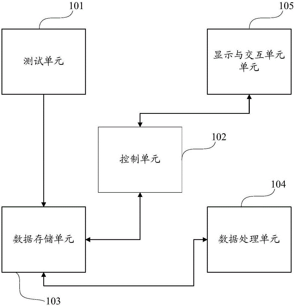 Wafer test system