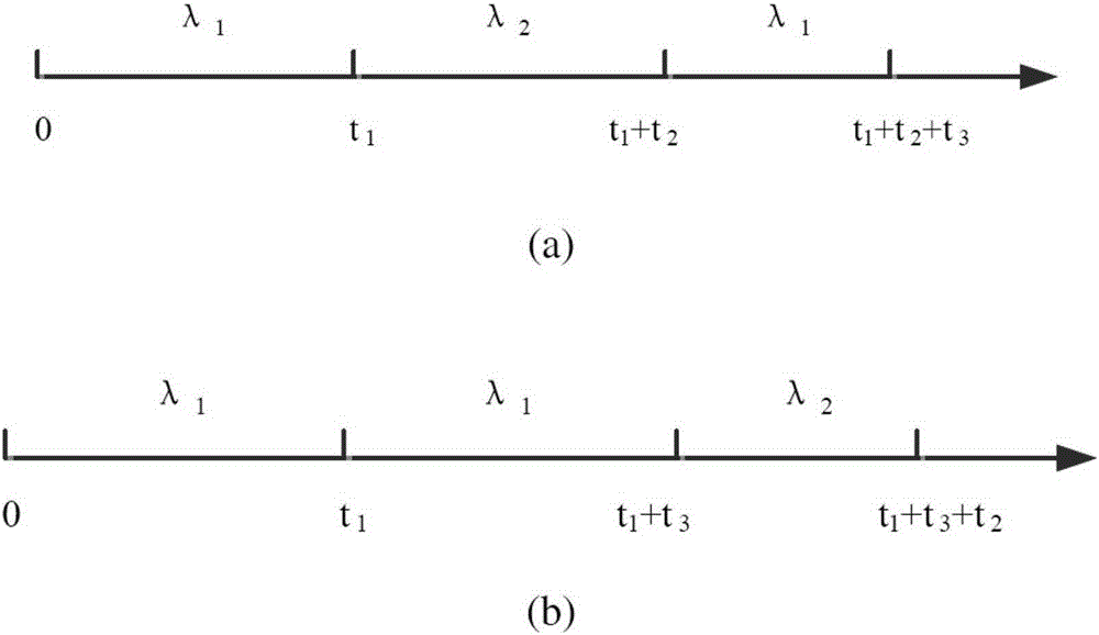 Thyristor converter valve reliability evaluation method of considering operating state