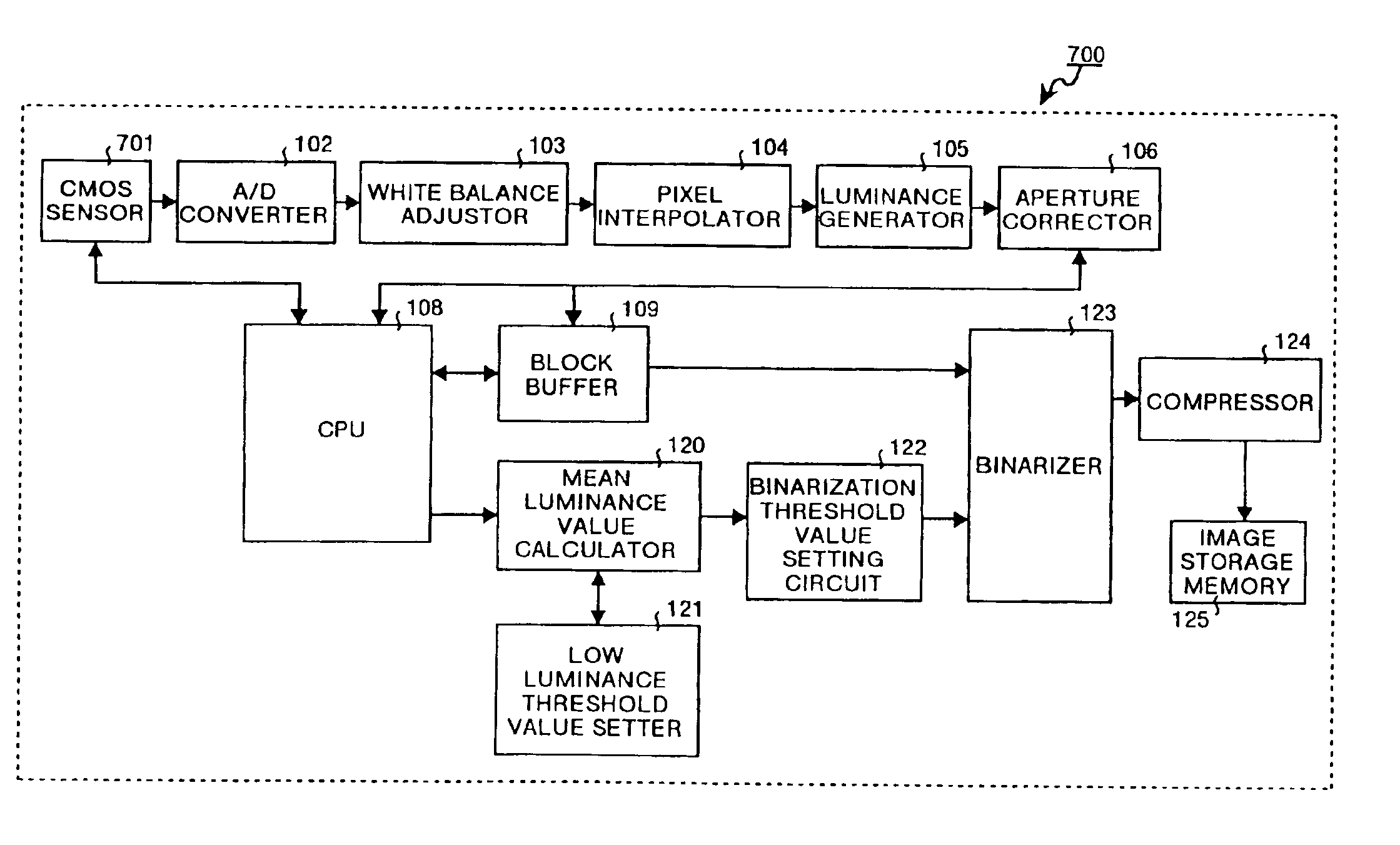 Image binarization apparatus, image binarization method, image pickup apparatus, image pickup method, and a computer product