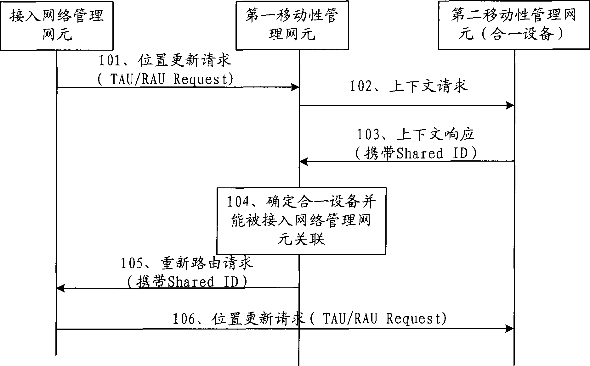 Addressing method, network element equipment and network system