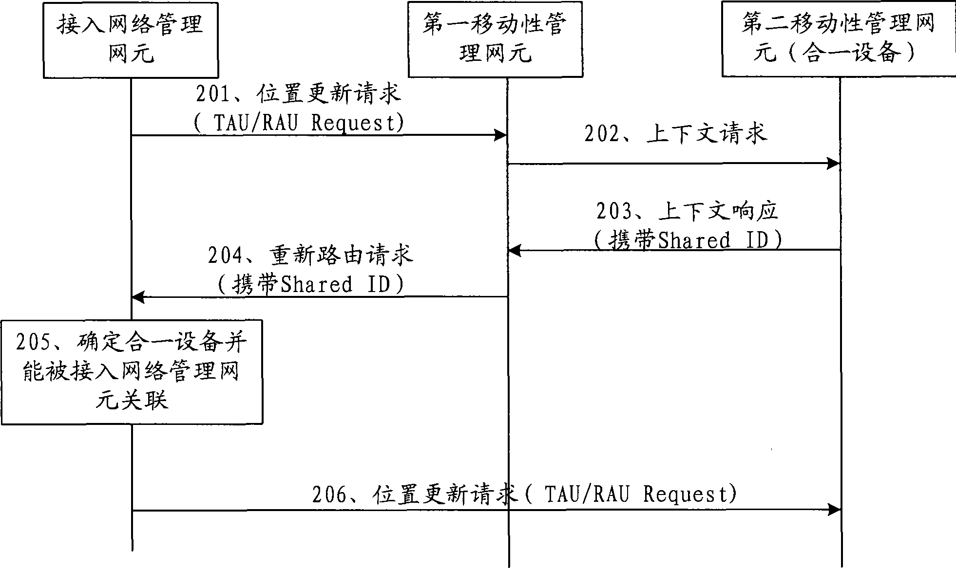 Addressing method, network element equipment and network system