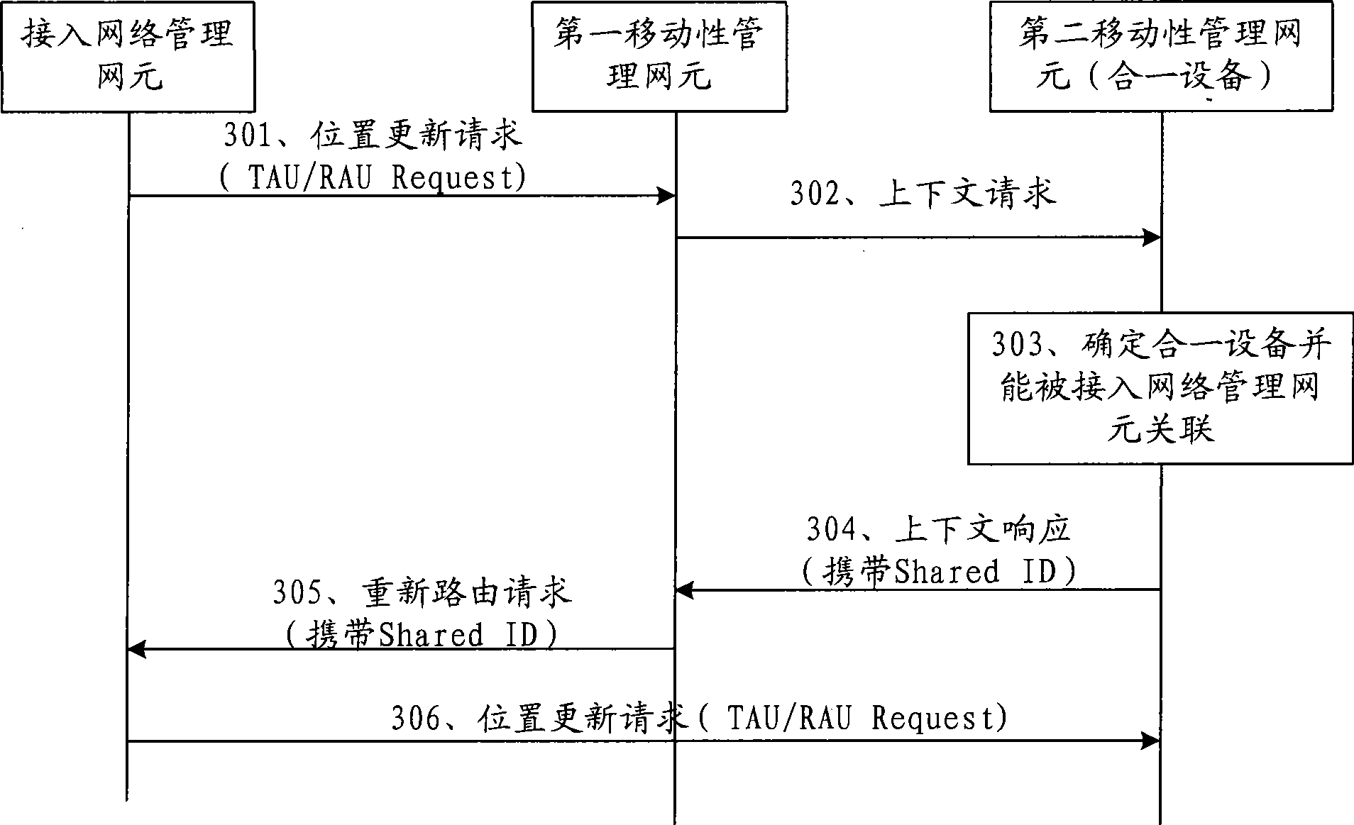 Addressing method, network element equipment and network system