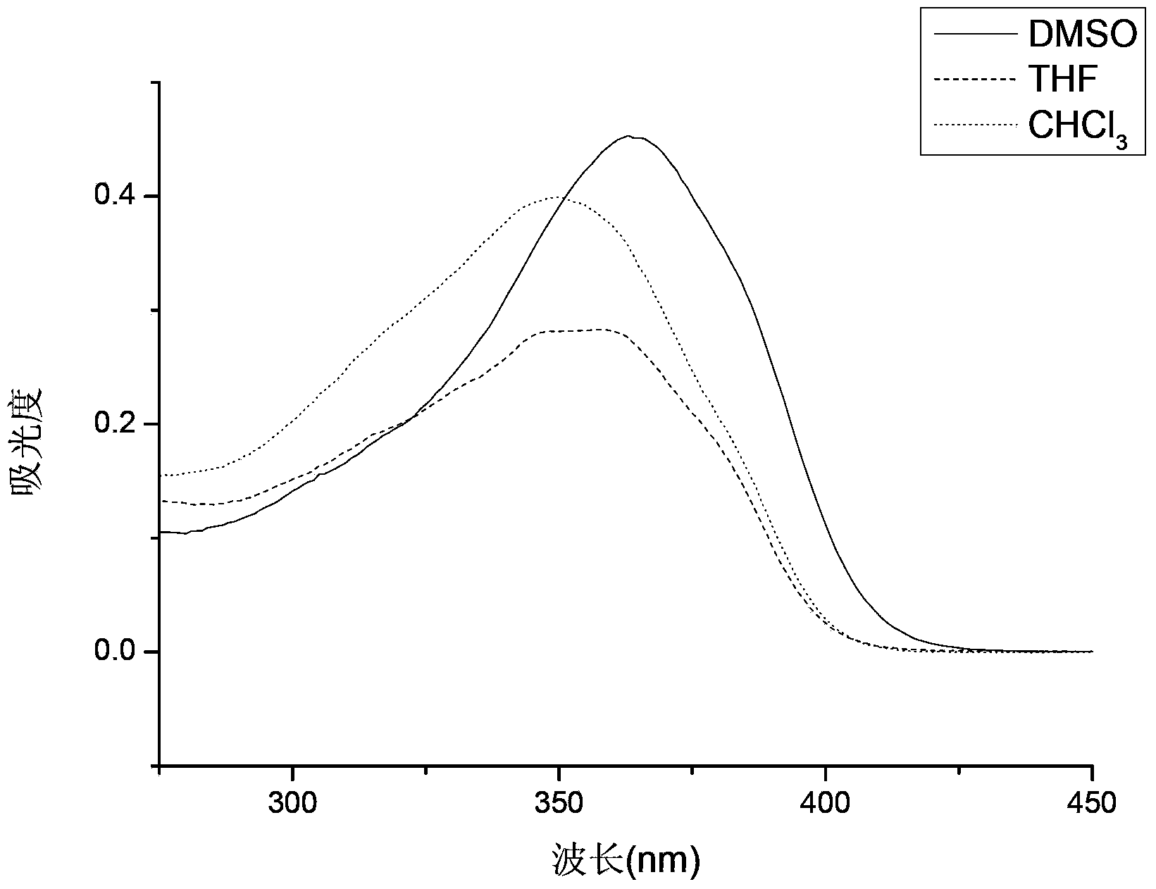 Stilbene fluorescent whitening agent, and preparation method and application thereof