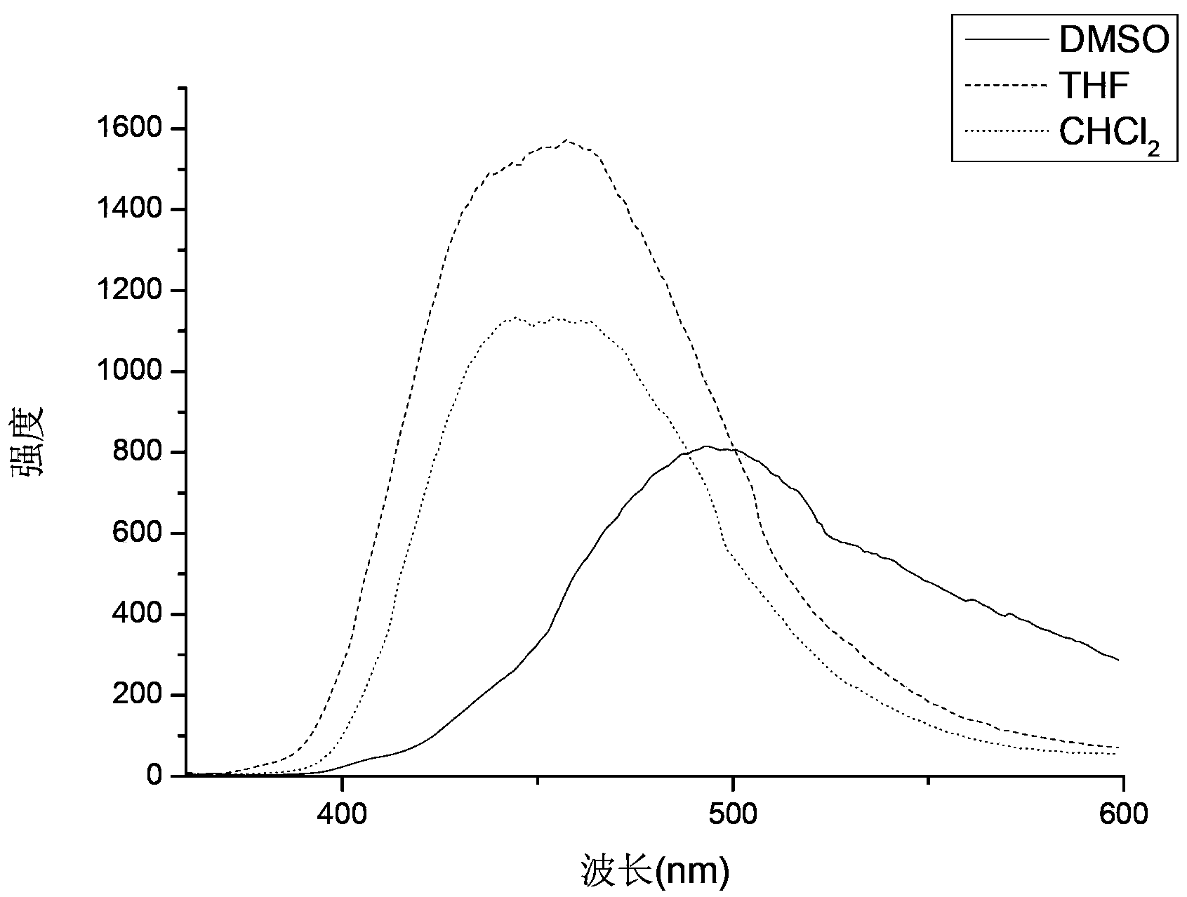 Stilbene fluorescent whitening agent, and preparation method and application thereof