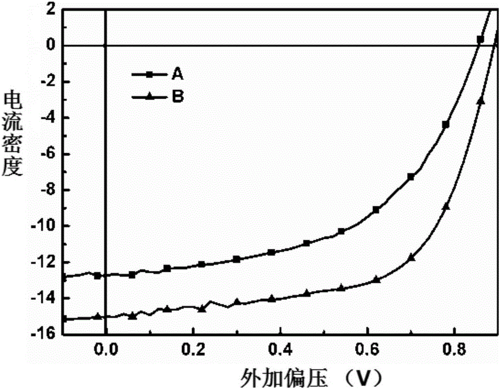 Dual-electron and dual-hole transport layers-based organic solar cell and preparation method thereof