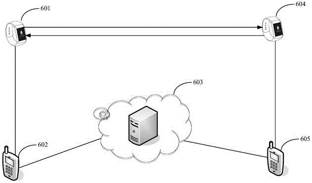 Intelligent Bluetooth equipment and intelligent Bluetooth equipment communication method and system