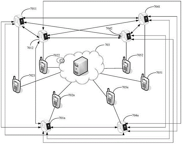 Intelligent Bluetooth equipment and intelligent Bluetooth equipment communication method and system