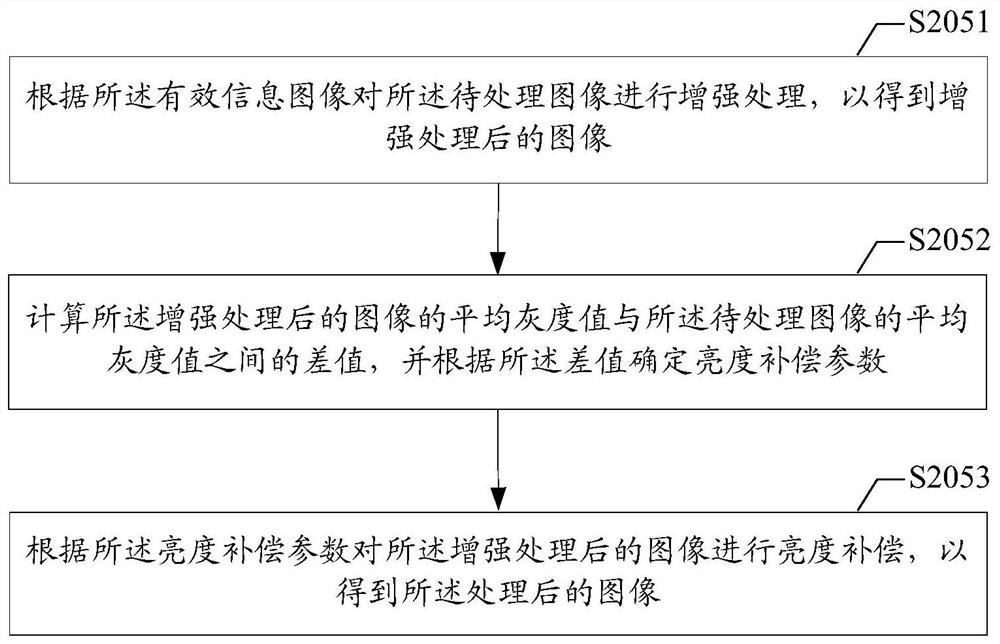 Image processing method and device, storage medium and terminal