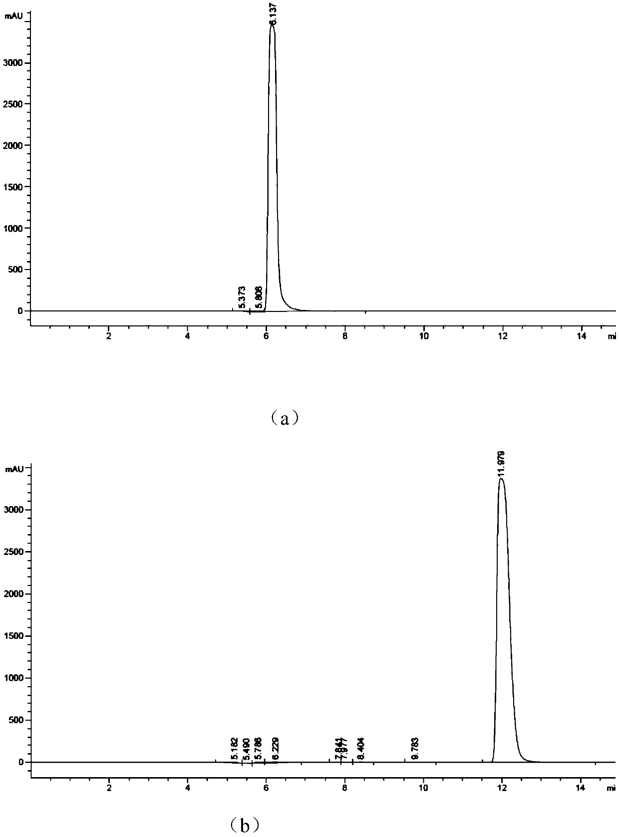 Recombinant escherichia coli for producing cyclic adenosine monophosphate with high yield and application thereof in synthetization of cyclic adenosine monophosphate