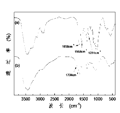 Preparation method of carboxymethyl chitin